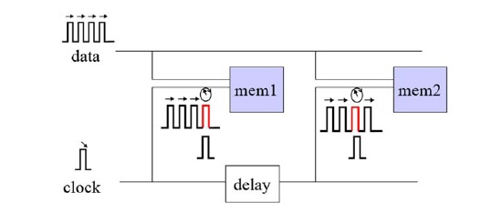 Non-Volatile Optical Memory